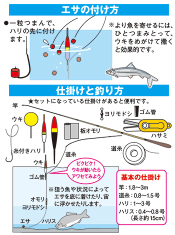 ちょい釣りくわせ つれるエサづくり一筋 マルキユー株式会社の公式サイトです